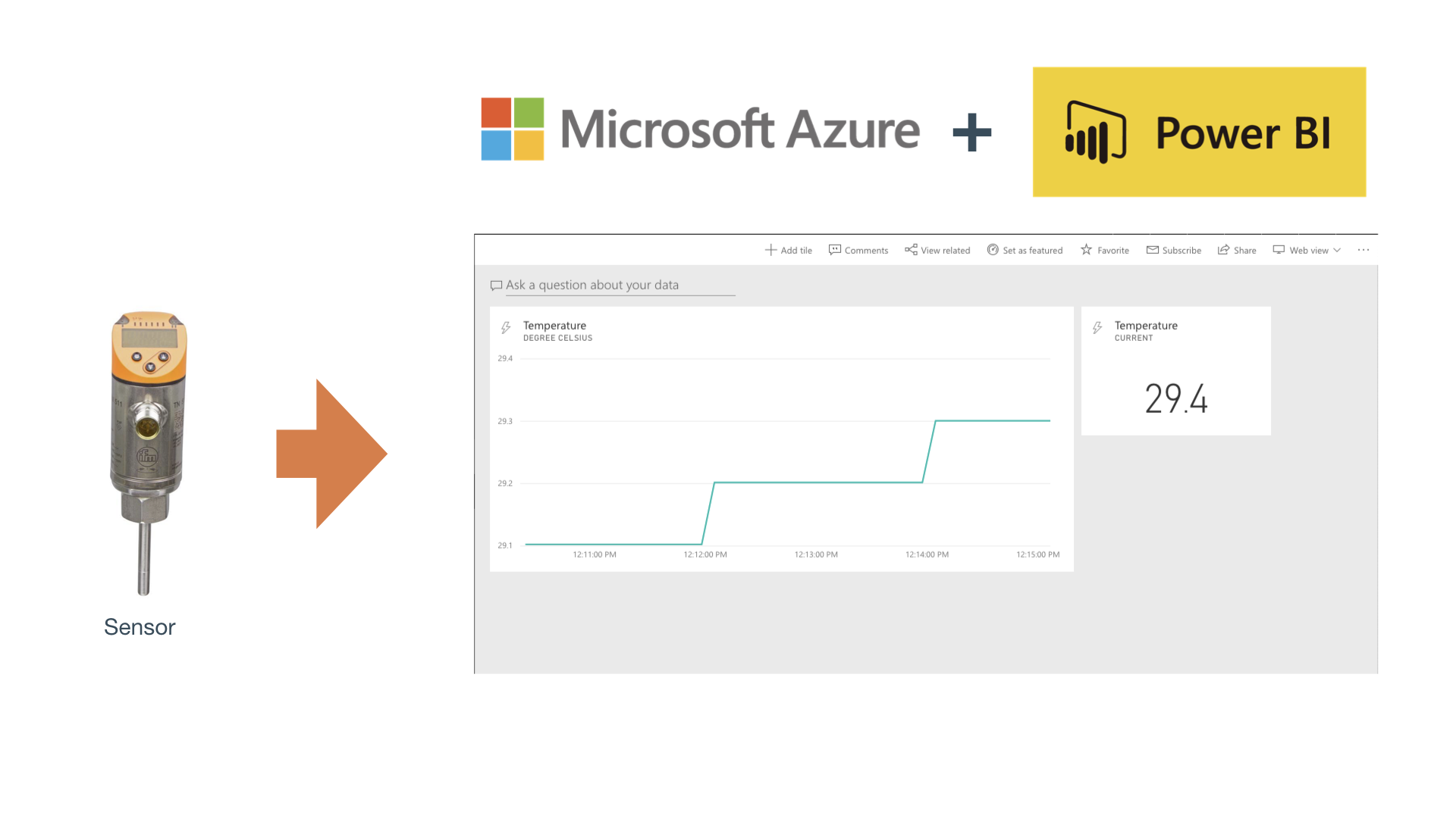 Visualize Your Iot Data Using Microsoft Azure And Power Bi Cloudrail