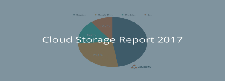 Cloud Storage Report 17 Dropbox Loses Market Share But Is Still The Biggest Provider On Mobile Cloudrail